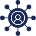 Roles and access levels